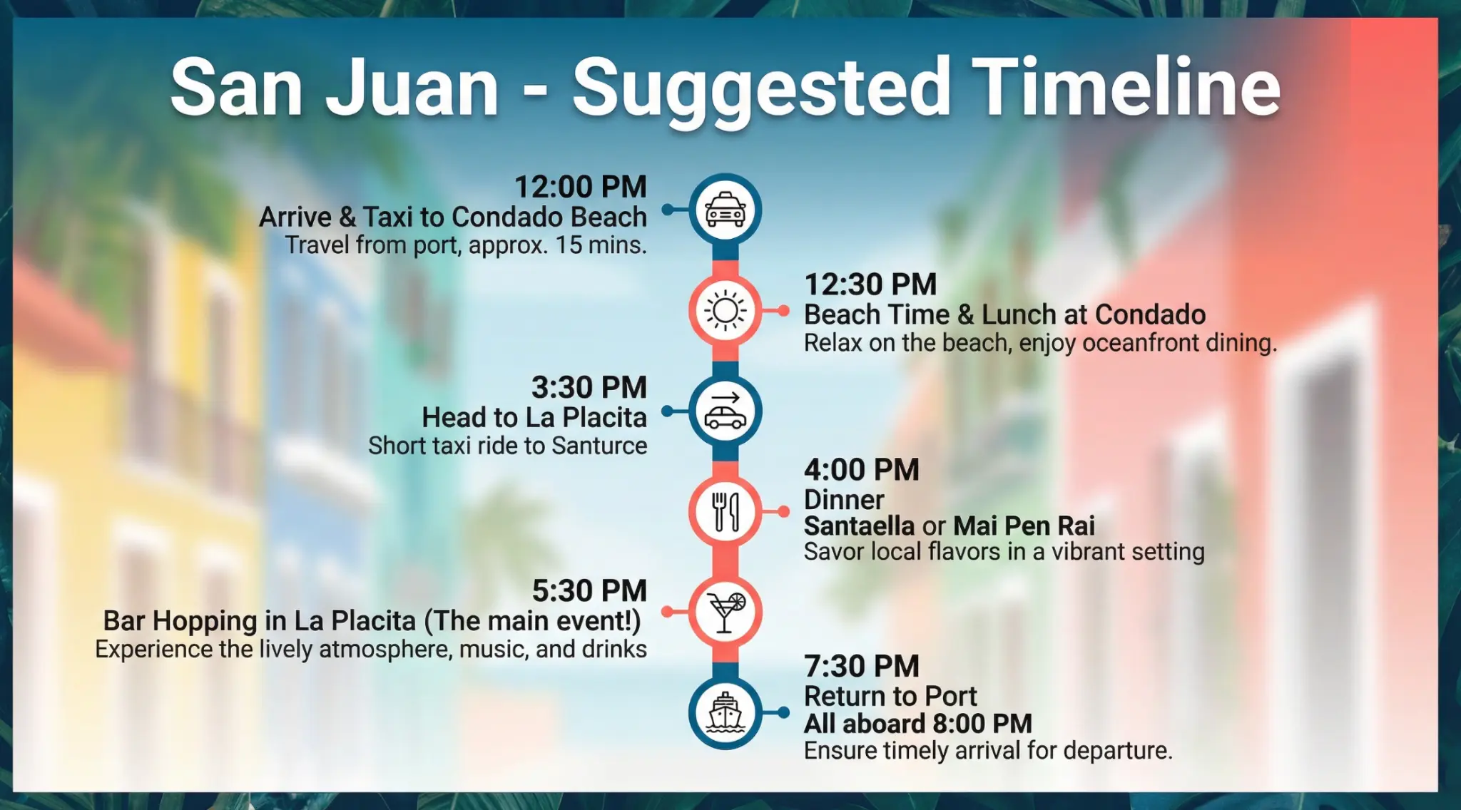 San Juan Suggested Timeline - hour by hour itinerary